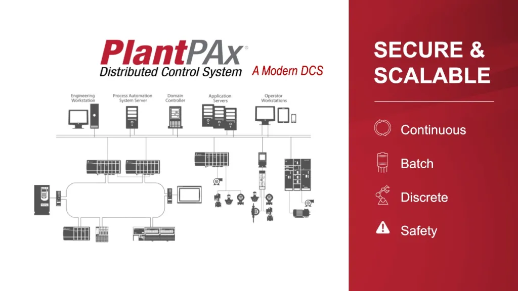 DCS Offering with PlantPAx Solutions