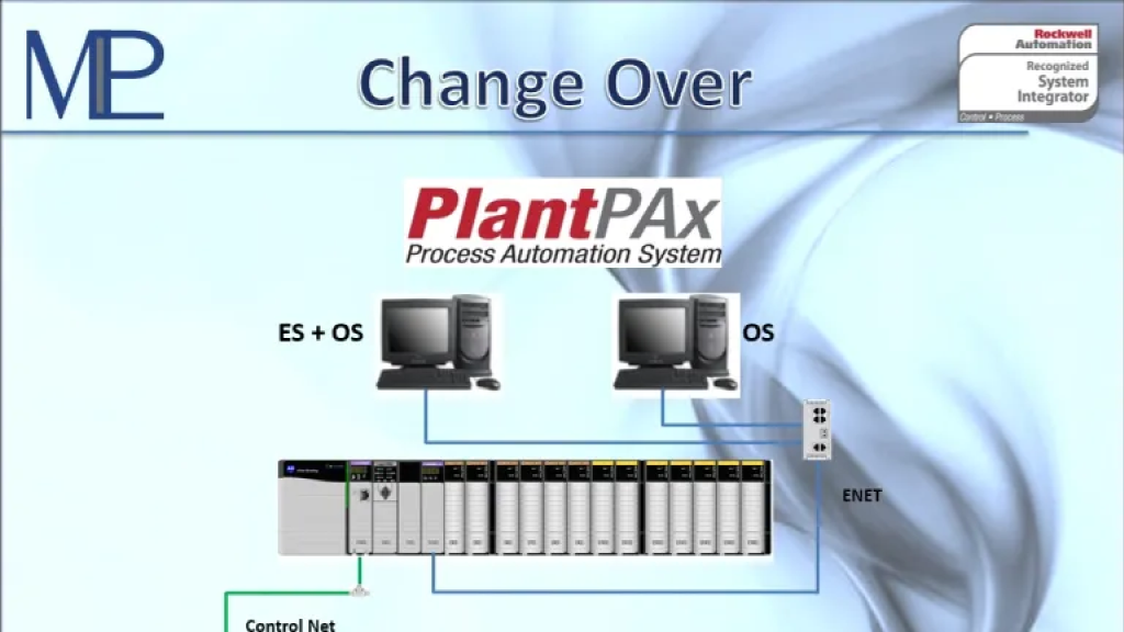 Legacy DCS Migration and Upgradation of PLC